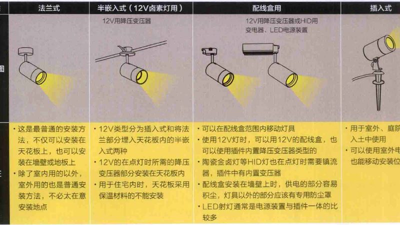 LED灯带安装攻略：轻松打造个性化照明效果**